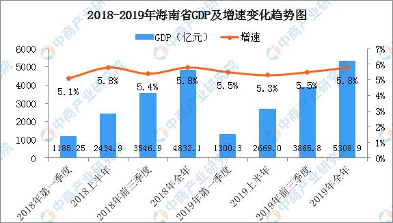 了解海南,我所了解的生活