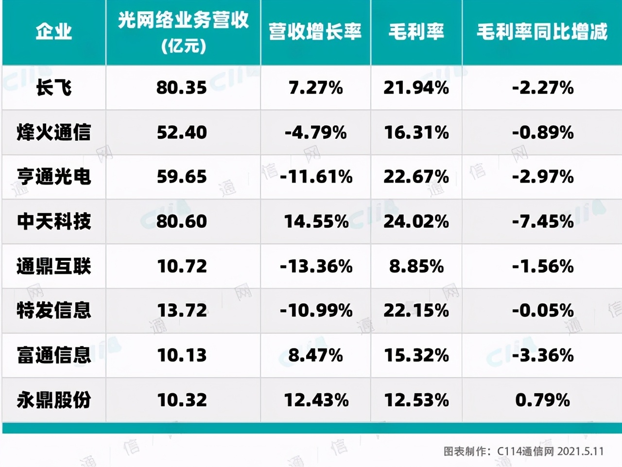 光纤光缆行业的供需状况,光纤光缆行业机会