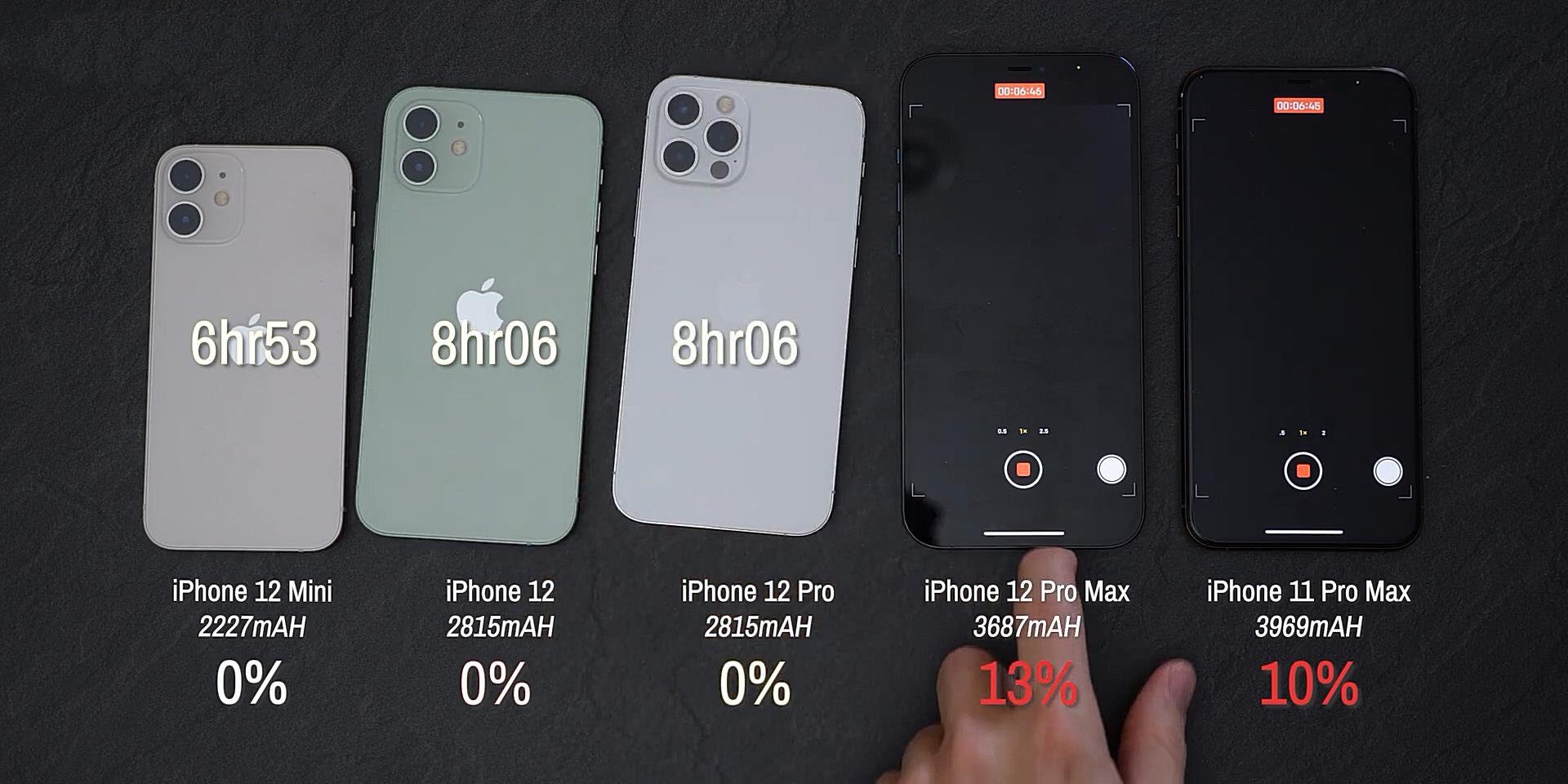 iphone12mini鍗囩骇ios15.3.1缁埅,iphone12mini鍜宨phone11缁埅瀵规瘮