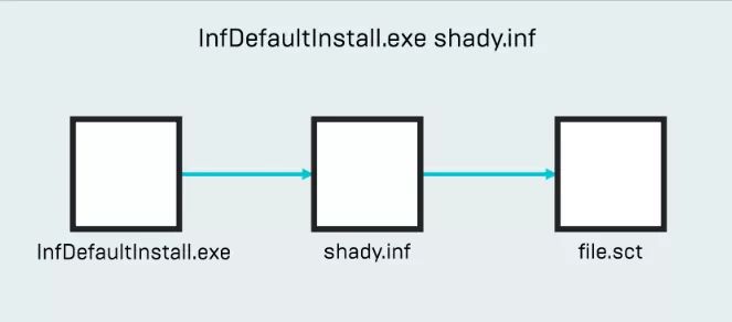 applocker下载不了,applocker隐藏应用