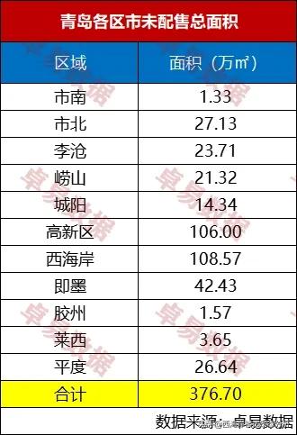 深度解析红岛高新区,青岛高新区红岛湾楼盘