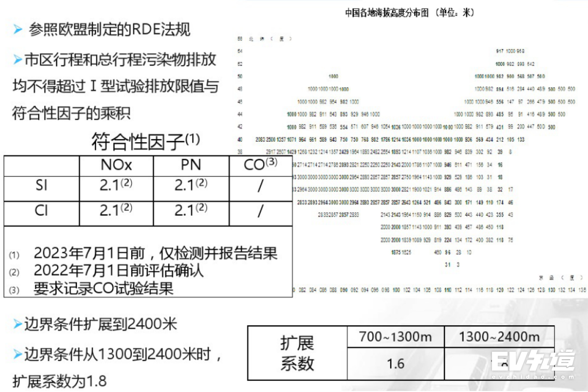 北京什么时候开始取消国六标准,北京市国六标准什么时间开始执行