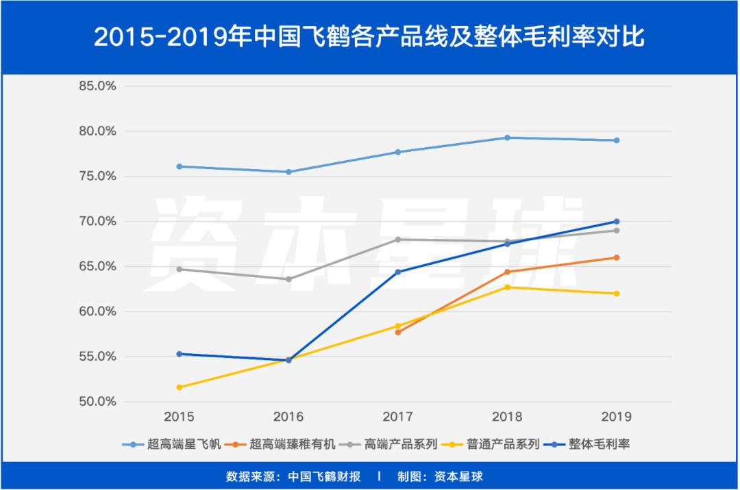 飞鹤乳业深度解析,中国飞鹤未来市值