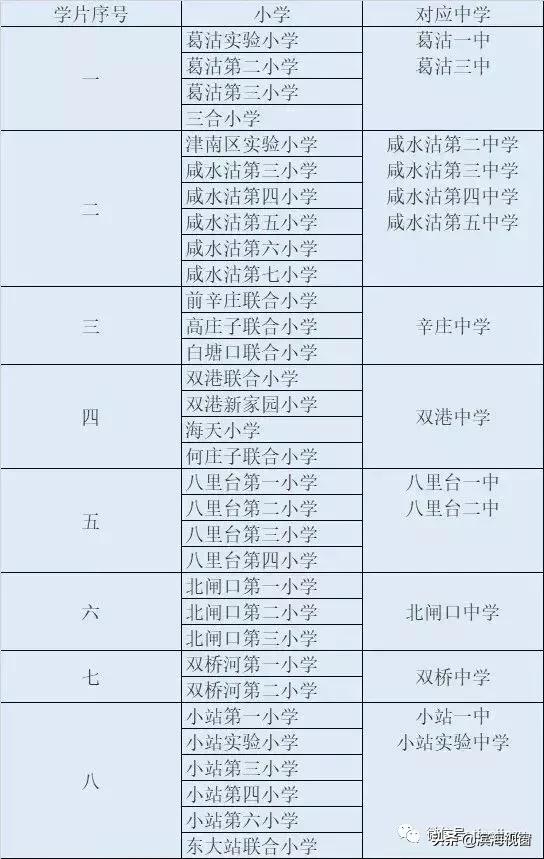 天津南开学区房划片,天津各区学区房划片一览表
