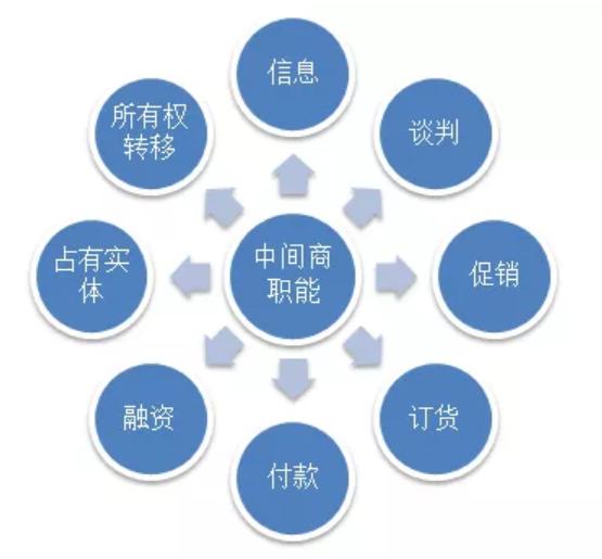 李佳琦对比医生,李佳琦和旗舰店质量有区别吗