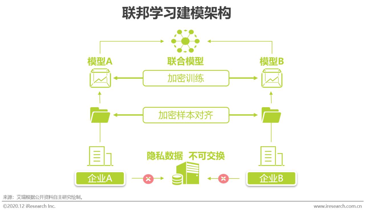 2023中国人工智能产业研究报告,2020年中国人工智能公司排名