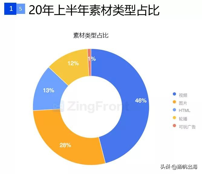 手游广告详情15秒推广最新,国内手游信息流广告投放