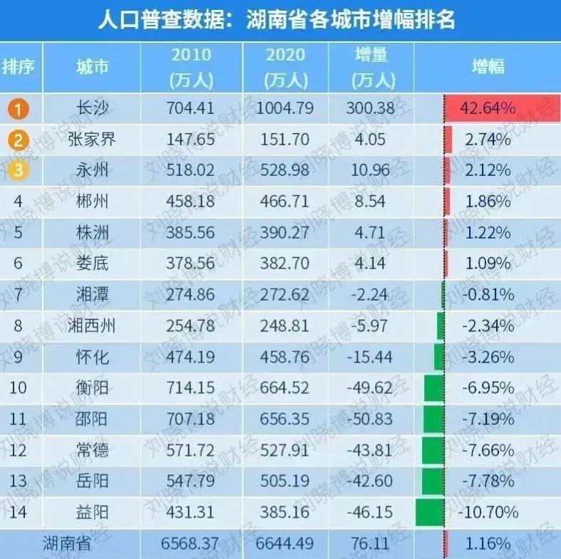 房地产进入2.0时代，长沙的房子还值得买吗？