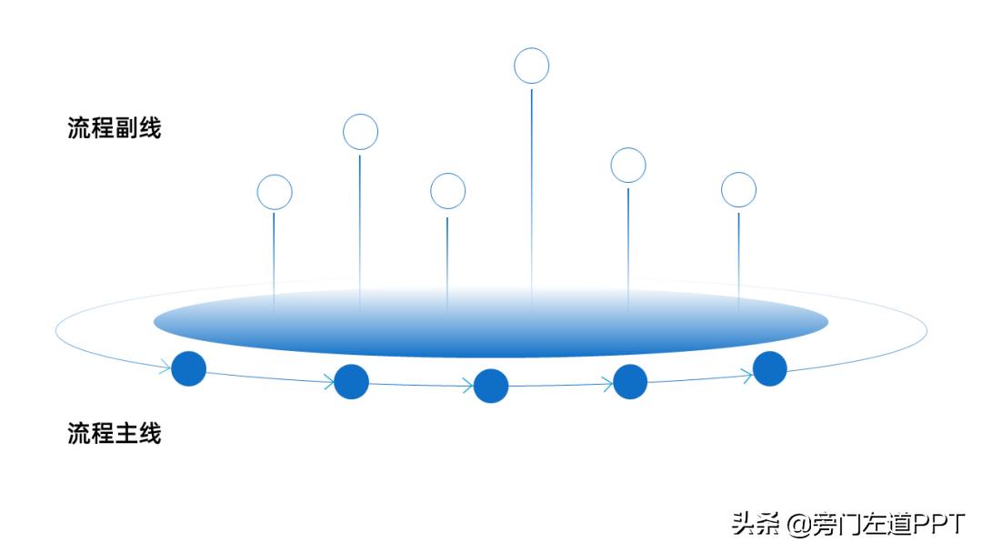 领导组织架构图怎么做好看高级,做组织架构图最简单的方法