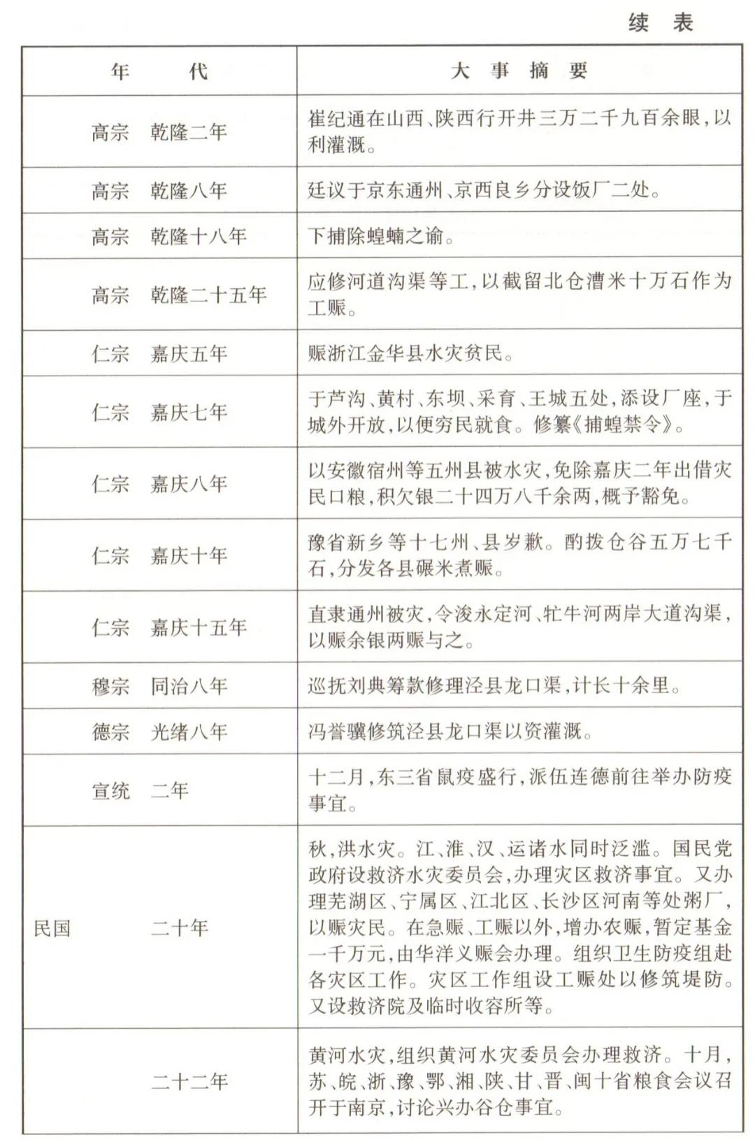 中国自然灾害历史事件的时间地点,建国以后各年代重大灾害