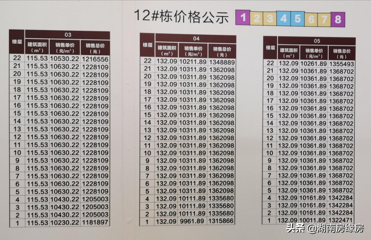 「长沙房产资讯」公园环伺三馆一中心雨花区红星中海珑悦府