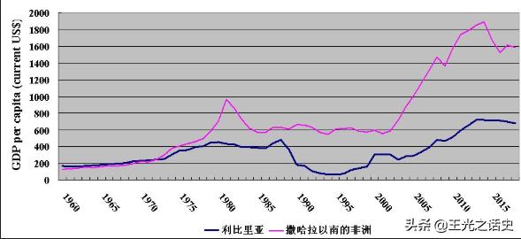 作为美国制度的非洲示范区，为什么利比里亚如今却这般惨淡？