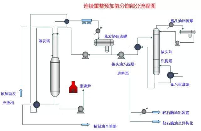 化工装置三维流程图解,化工装置示意图学习