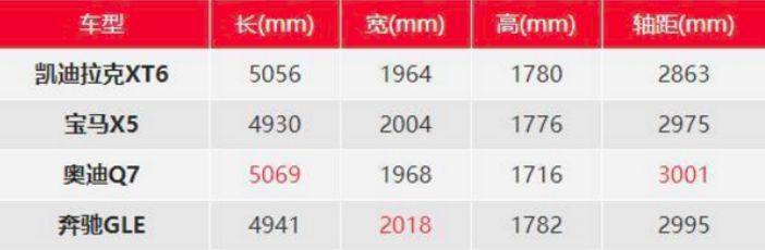 凯迪拉克纯电suv试驾视频,豪华suv就这么选