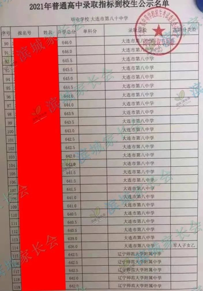 2024年大连初中各校指标分配比例,大连初中指标到校