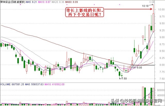 适合股市小白看盘买卖指标,看盘软件哪个最好能提示买卖点