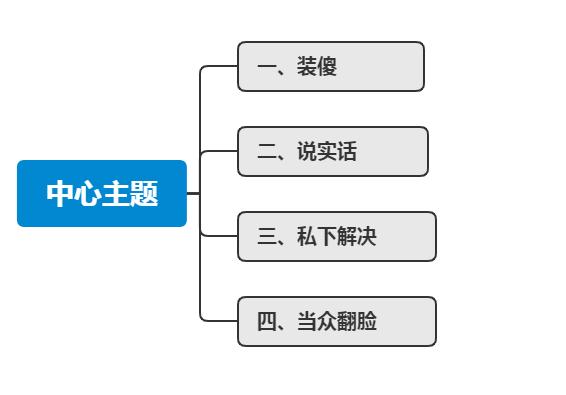 对付小人五大招够绝够实用,三招教你轻松应对小人