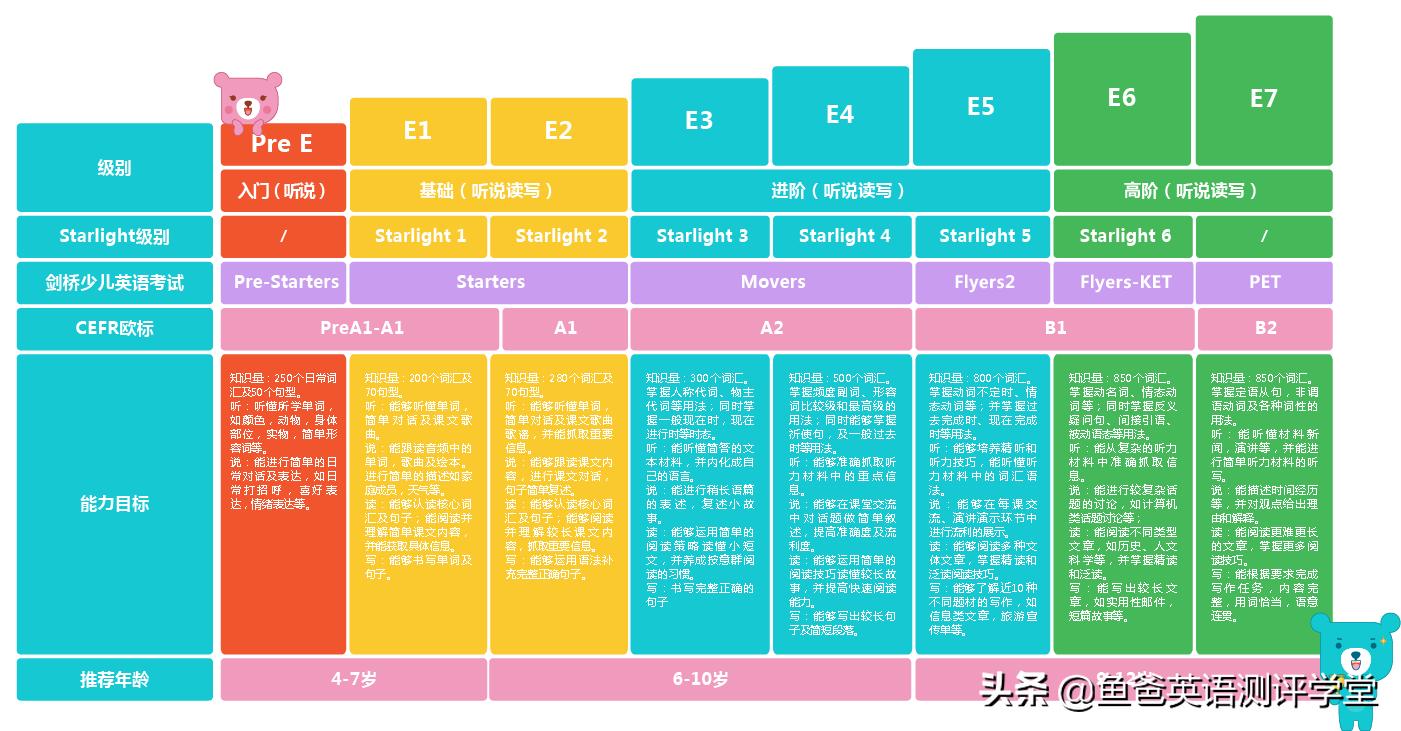 久伴英语外教靠谱吗,久伴英语怎么样