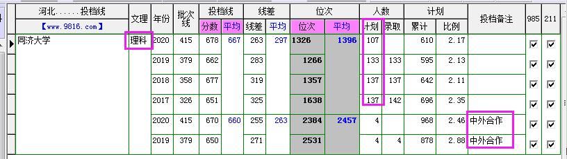 同济大学医学,解析大学