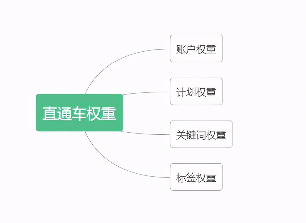对标分析案例,对标车型分析对比报告