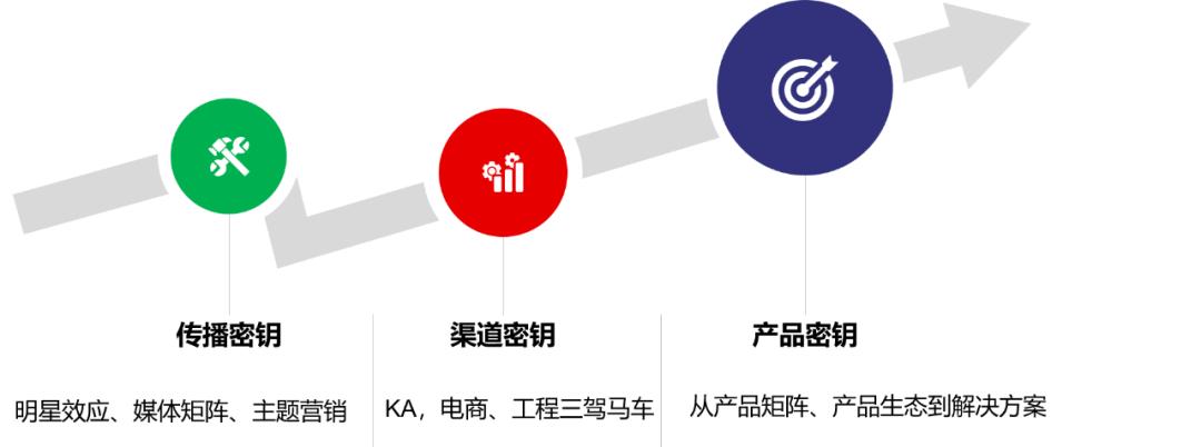 集成灶行业发展标准,集成灶的行业景气度高