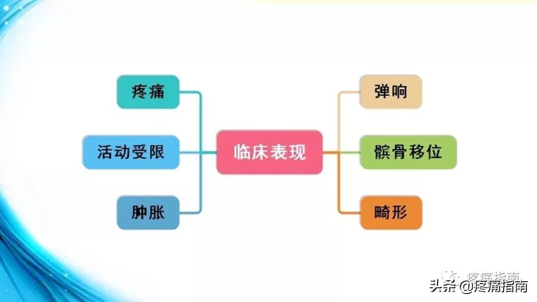 膝骨性关节炎中医辨证,膝关节骨性关节炎诊疗指南