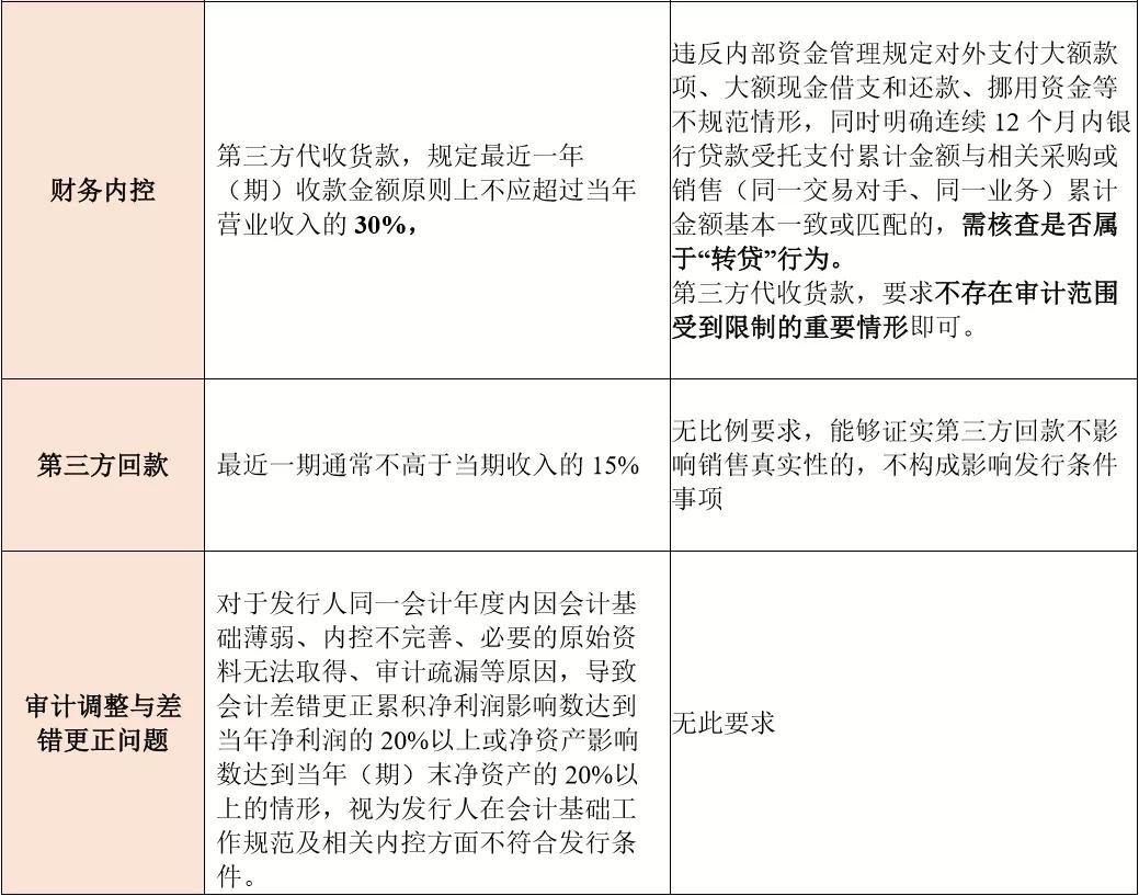 基金科创板和创业板,创业板科创板新三板