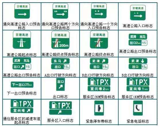 常见道路交通标志标牌为蓝色,这些易混淆的交通标志你都认识吗