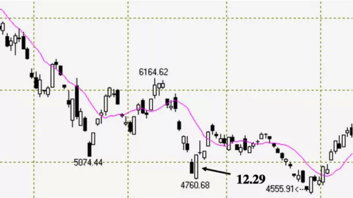 刀疤老二期货,期货高手的经典案例