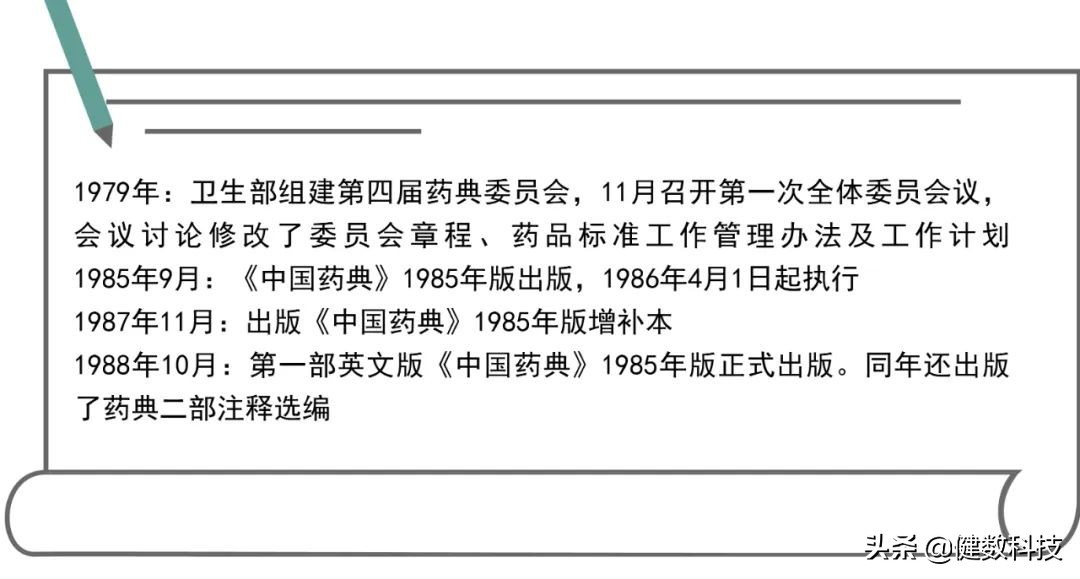 中国药典的历史,中国药典沿革