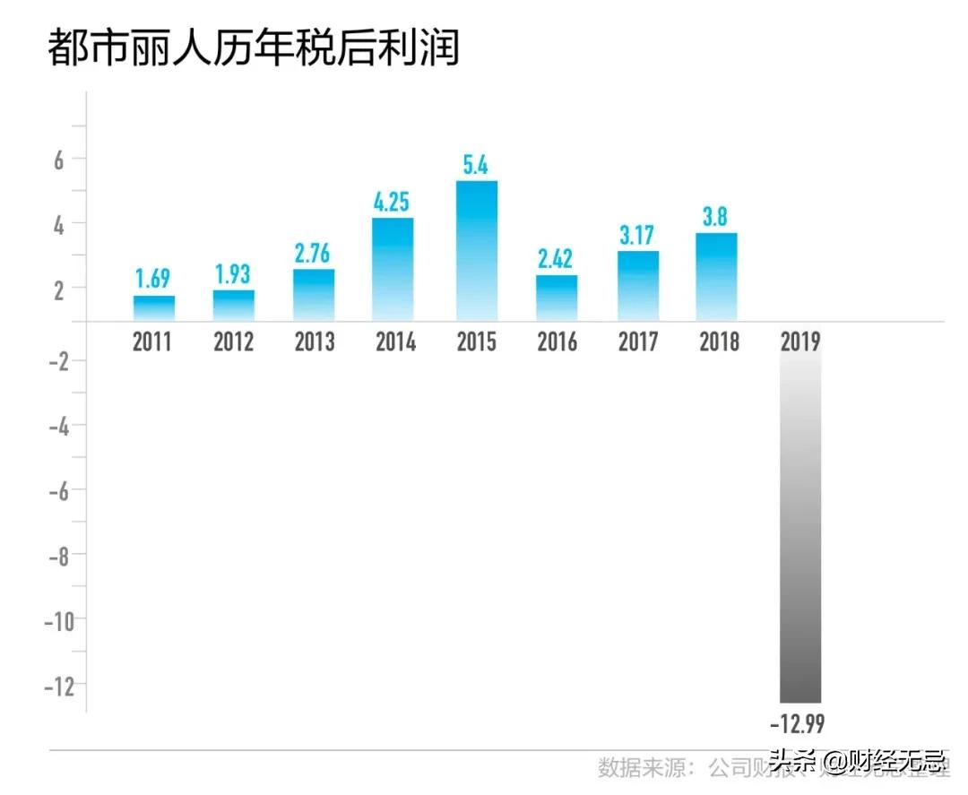 林志玲都市丽人广告费是多少,都市丽人代言人换成关晓彤