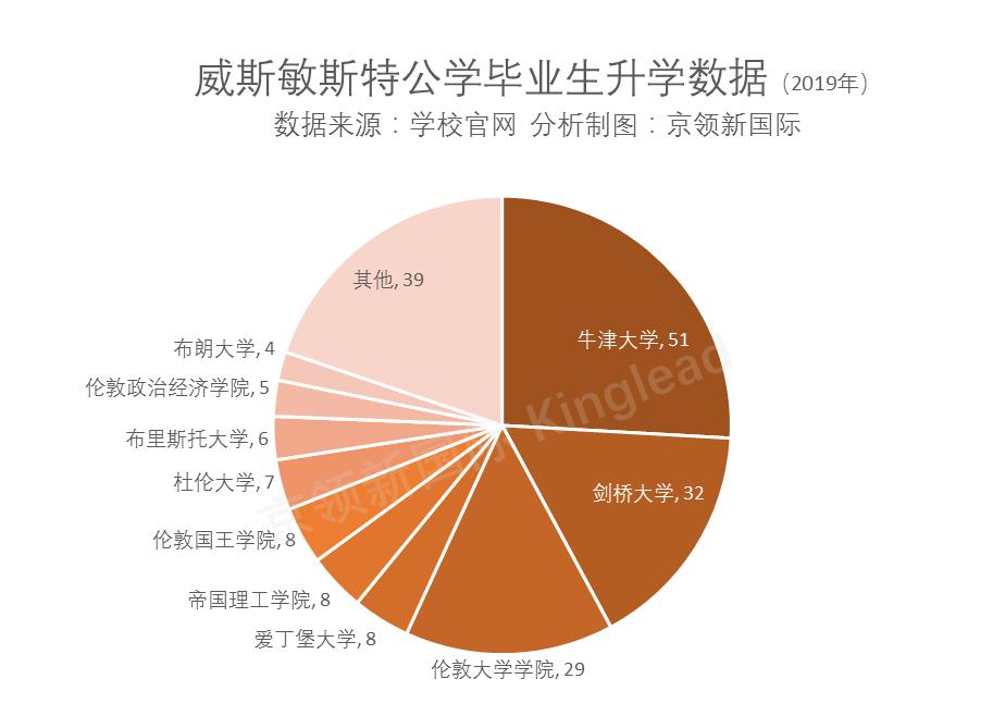 英国著名九大公学,英国九大公学排名第一