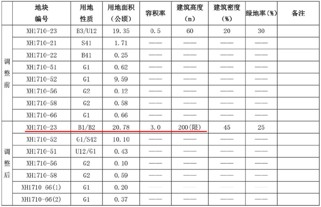 2023全球独角兽杭州,蚂蚁集团全球最大独角兽