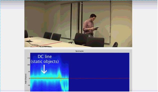 WIFI可以当作家用雷达，能看穿墙壁。现在也能监测你的情绪了