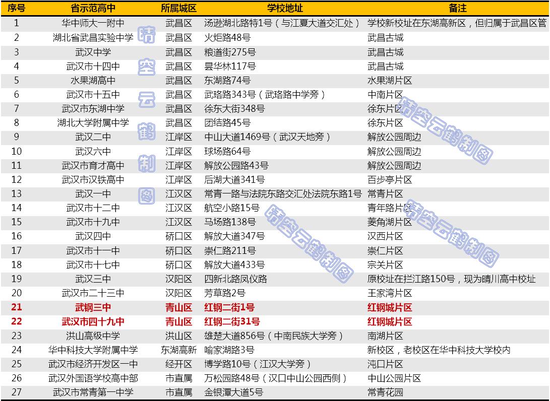 武汉青山区学区划片,武汉市青山区学区