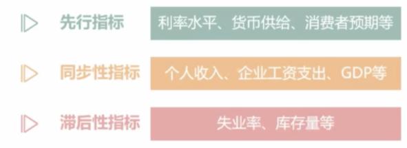 证券投资基本面分析技巧,证券分析基本分析