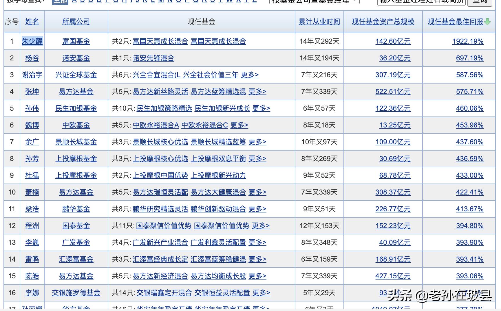 白话-财富增值：怎么进行基金定投