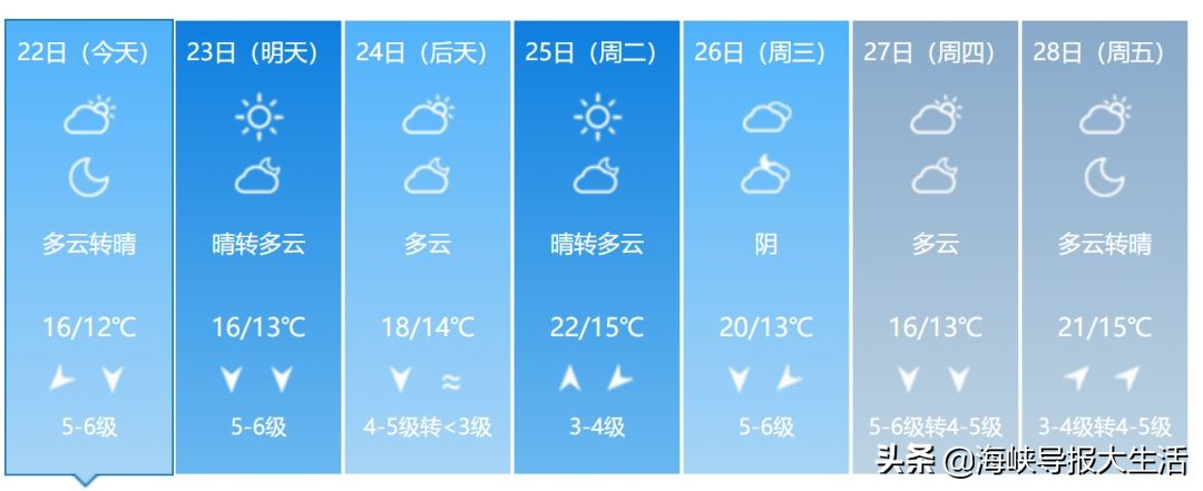 福建春季游玩好去处推荐,我闻到了春天的气息200字