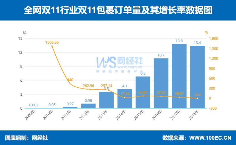 中通双11涨价,中通快递员双十一涨价通知