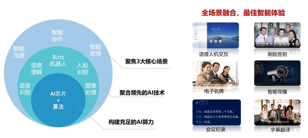 鍗庝负涓庡崡浜垬鐣ュ悎浣滃啀鍗囩骇,鍗庝负鏅鸿兘鍏ㄦ伅瑙ｅ喅鏂规