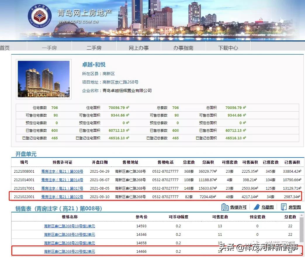 总价229高新区江景精装现房,高新区特价房58万一套