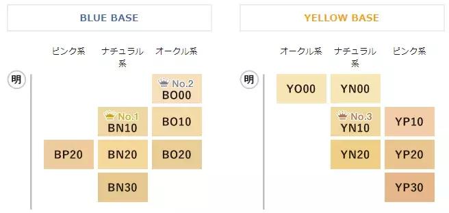 董璇的粉底液,董璇代言的粉底液牌子怎么样