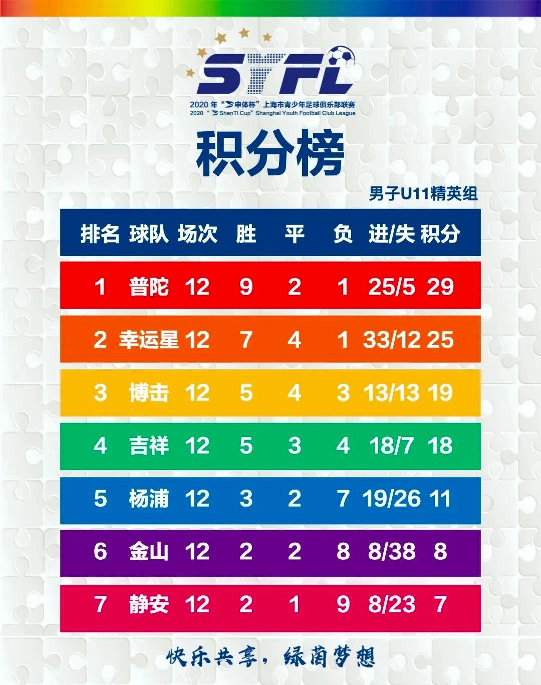 幸运星冠军完整视频,幸运星一等奖