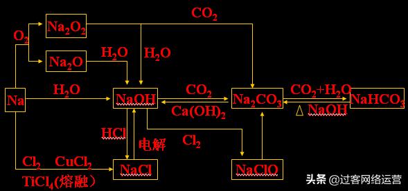 高考化学资料带解析,高考化学复习资料推荐