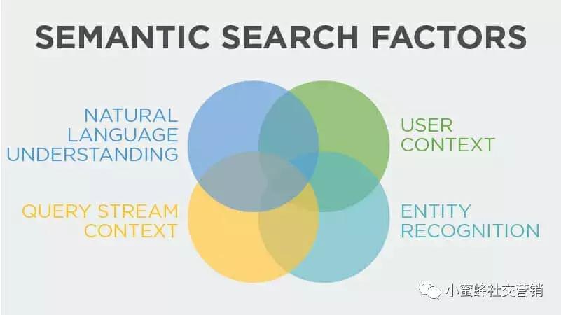 如何通过问题关键词优化提升SEO你不能不知道