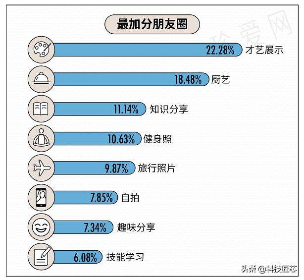 珍爱网发布《直男审美报告》：白色、粉色服饰最“斩”直男
