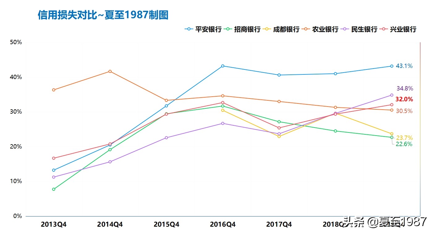 说银行股的大v,兴业银行投资基本面分析