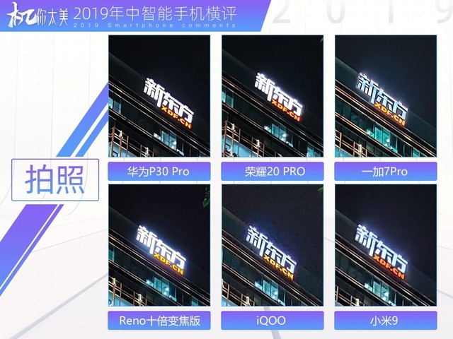 三款顶级旗舰横向对比,2019年国产旗舰全面对比