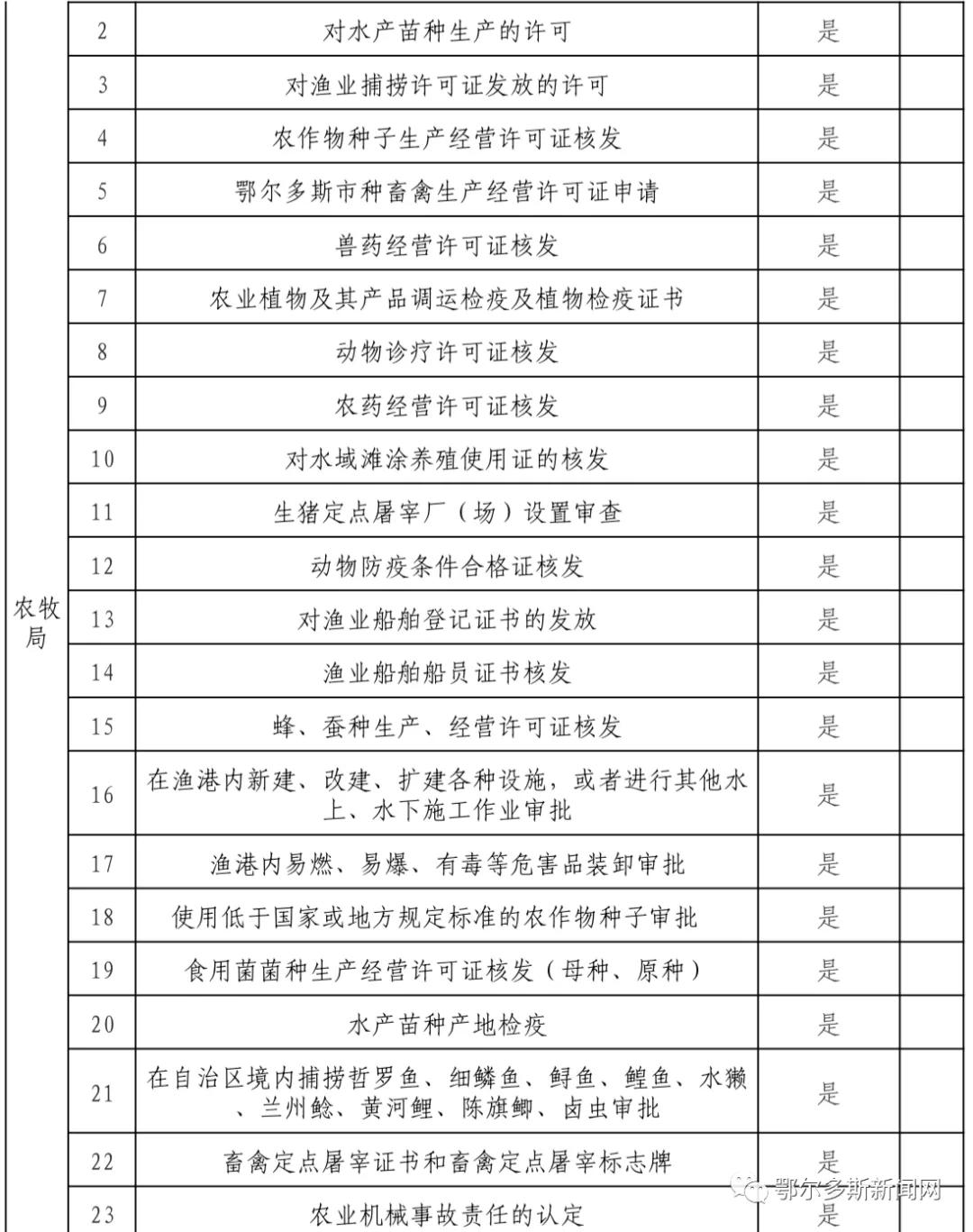 鄂尔多斯市政务服务中心网上预约,新的政务服务大厅运行