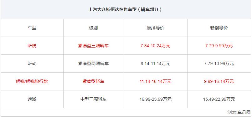 上汽斯柯达全系轿车选购指南5款车型各有所长